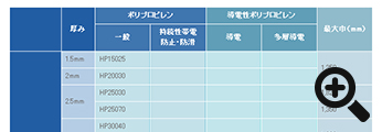 グレード一覧表