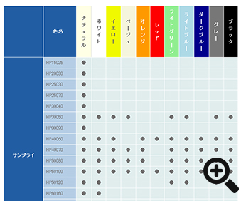 グレード一覧表